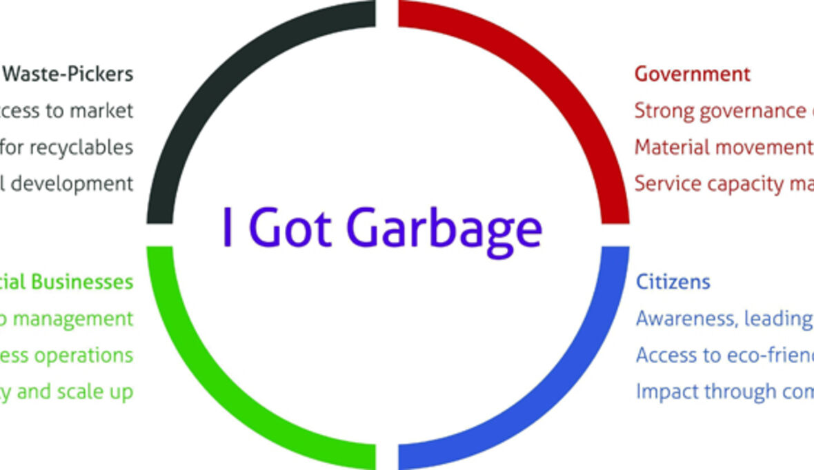 "I Got Garbage" hilft Menschen in Bangalore