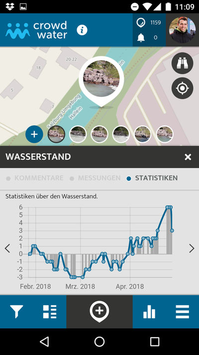 CrowdWater-App: Wasserstand-Statistiken Königseeache