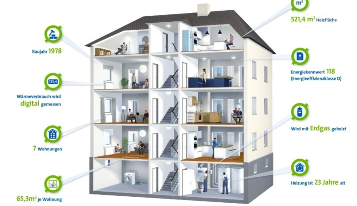 So sieht das typische Mehrfamilienhaus in Deutschland aus