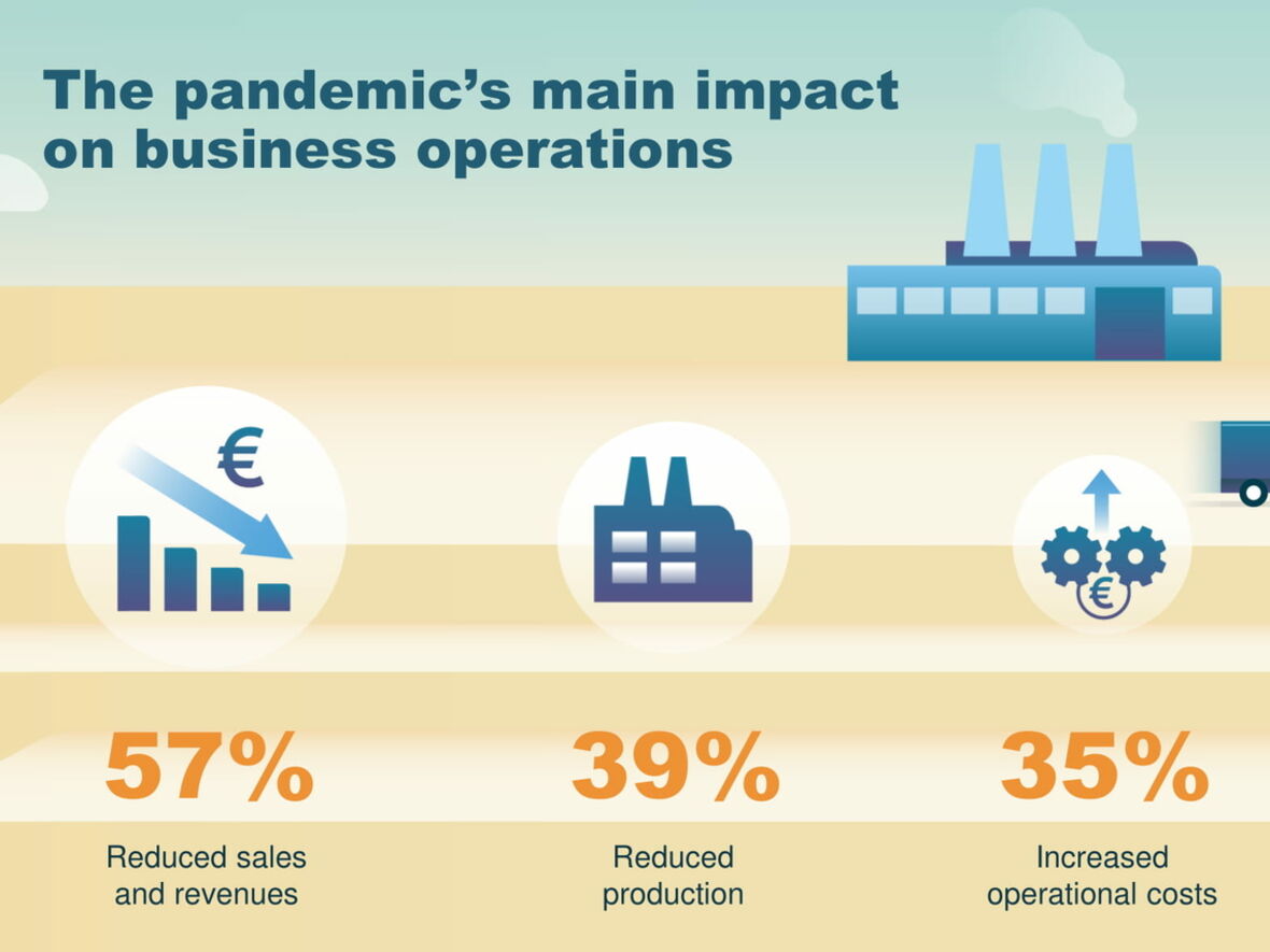 Inforgrafik: Auswirkungen der Pandemie auf die Geschäftstätigkeit2002