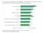 CxO Sustainability Survey 2023: Top-Prioritäten der Vorstände Deloitte_CxO Sustainability Survey 2023_Grafik1.jpg