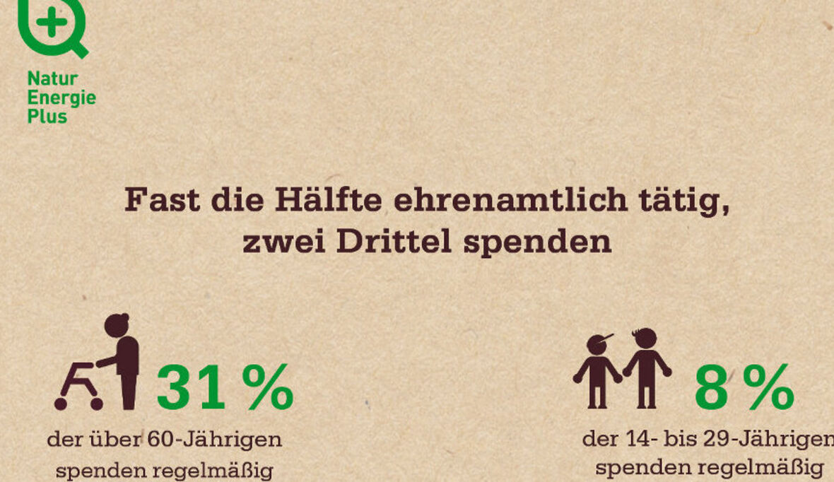 Jeder zweite Bürger ehrenamtlich tätig