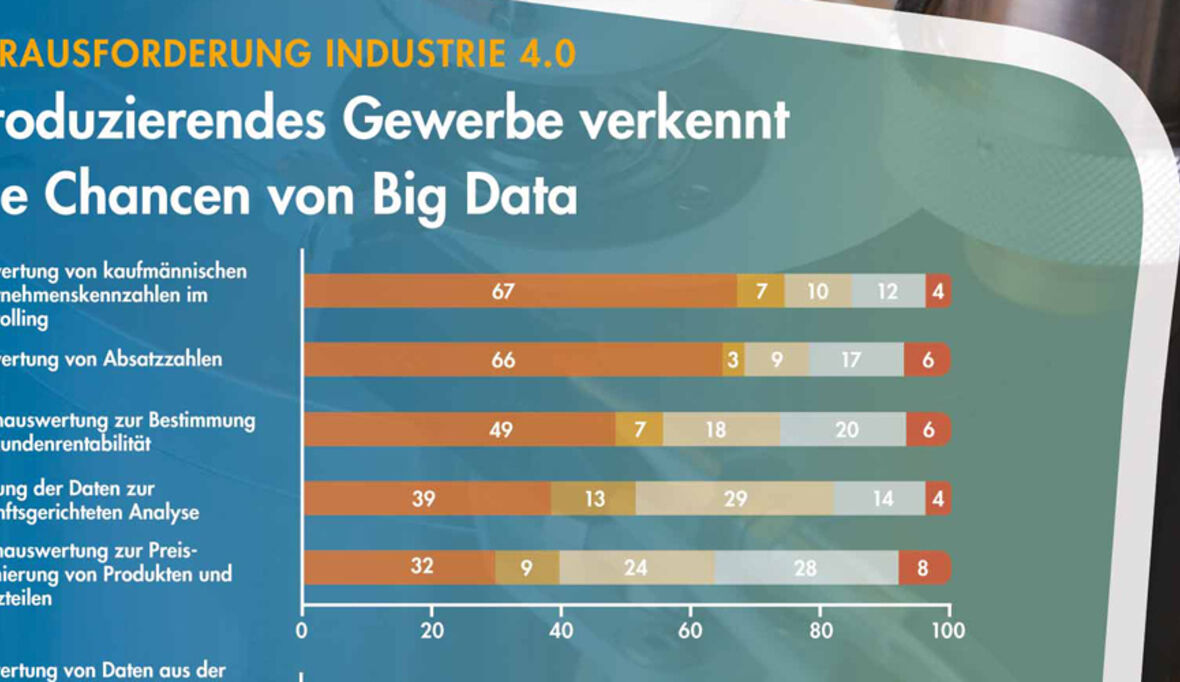 Gewerbe verkennt die Chancen von Big Data