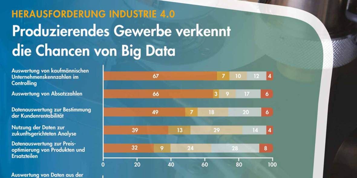 Gewerbe verkennt die Chancen von Big Data