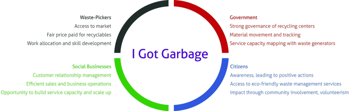 "I Got Garbage" hilft Menschen in Bangalore