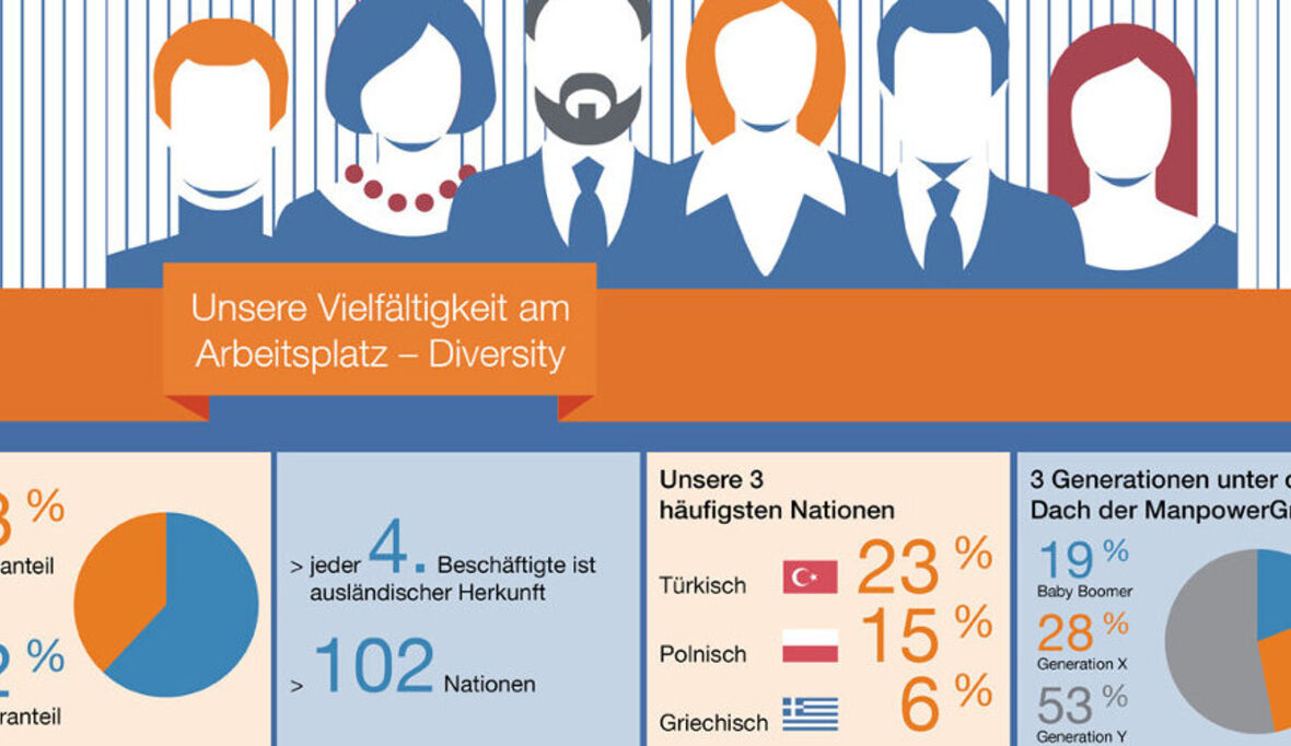 Diversity Management: Wenn Vielfalt zur Ressource wird