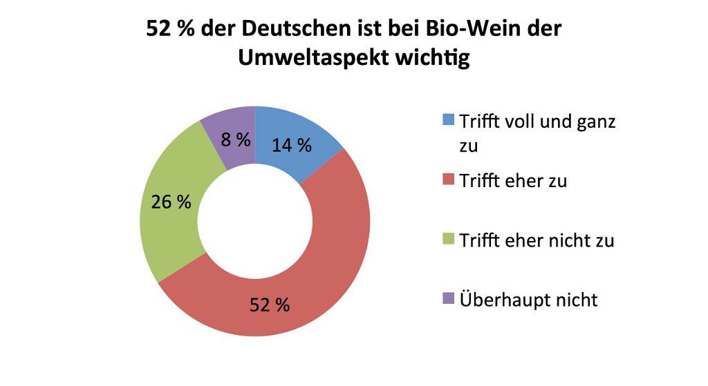 Paneuropäische Studie bestätigt Konsumtrend der jüngeren Generation.