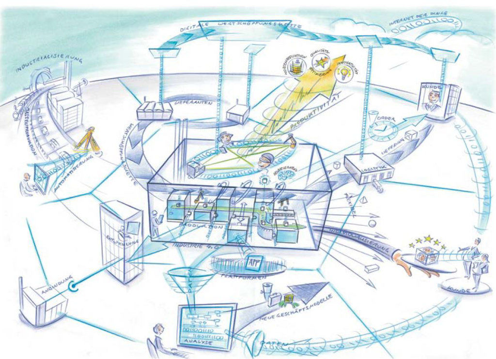 Wo steht Deutschland bei der Umsetzung von Industrie 4.0 im Vergleich mit sechs führenden Industrienationen? Der acatech Benchmark zeigt Stärken und Schwächen.