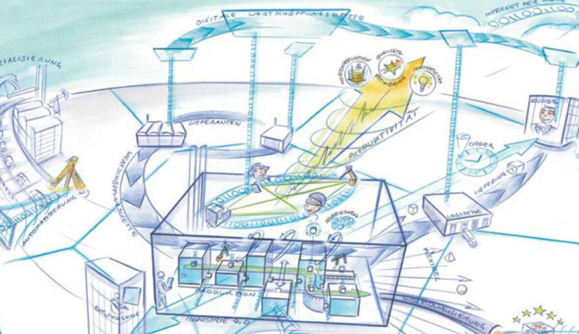 So ergreifen wir die Chancen der Digitalisierung