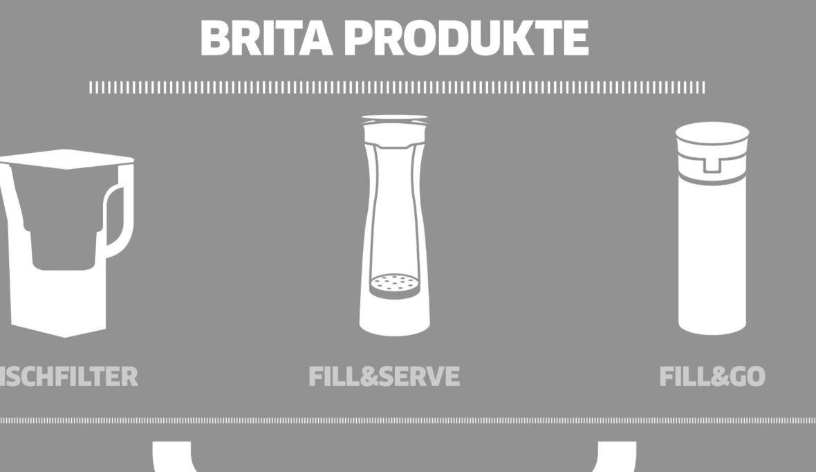 BRITA Nachhaltigkeitsbericht 2016