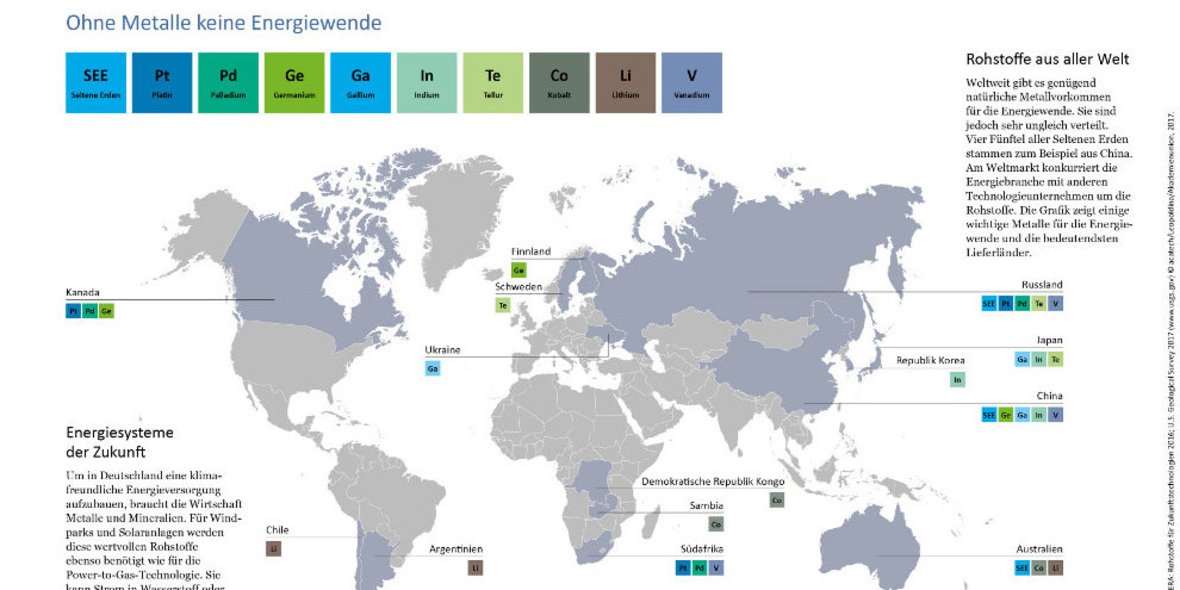 Genug Rohstoffe für die Energiewende