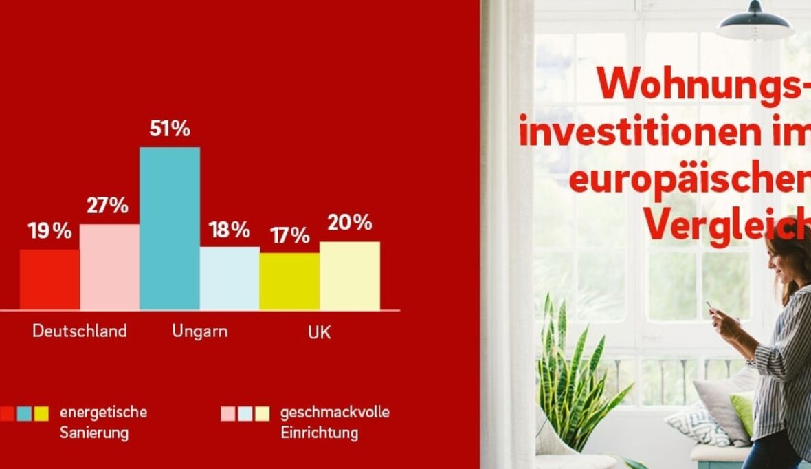 Mehrzahl der Deutschen wohnt lieber geschmackvoll als energiesparend