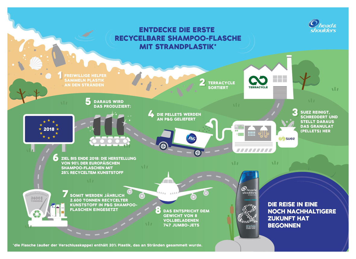 Infografik zur Shampooflasche aus recyceltem Strandplastik