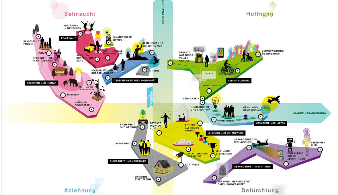 Zukunftsstudie zeigt: Deutsche besinnen sich auf Traditionen