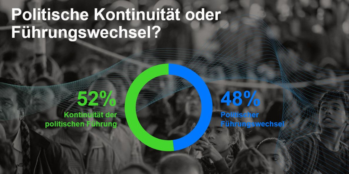 Deutsche entziehen Institutionen massiv Vertrauen