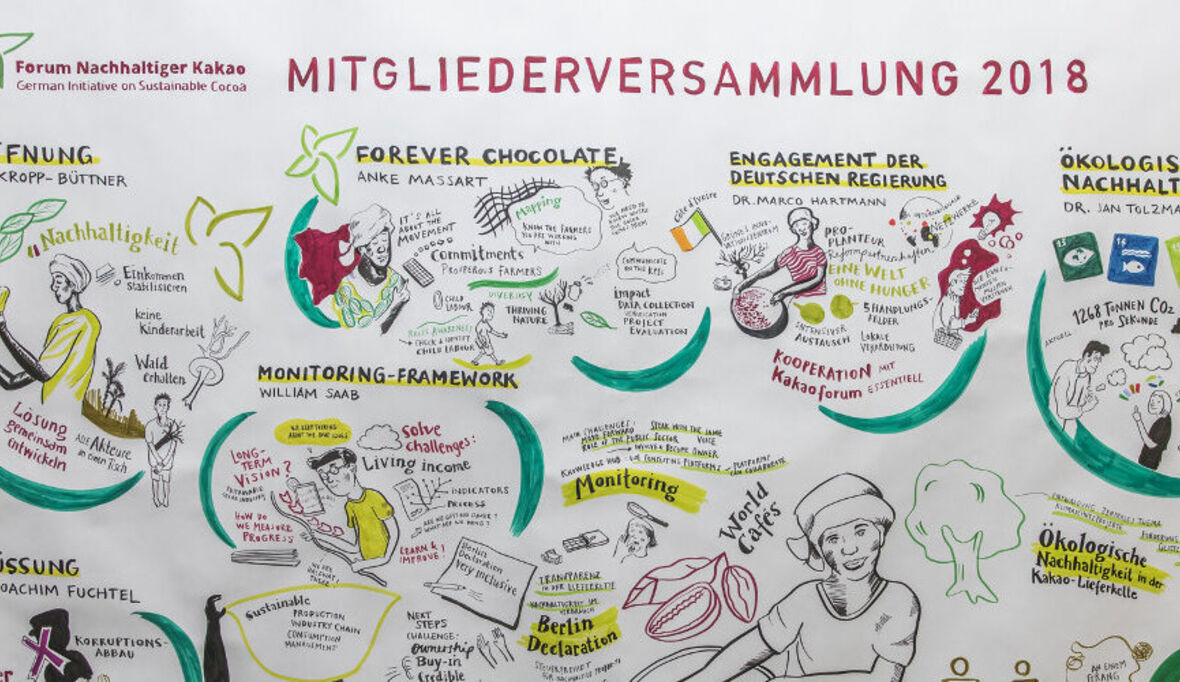 Eine Tafel Schokolade ist kein Billigprodukt 