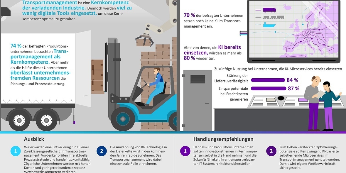 Intelligent unterwegs - Machine Learning im Transportmanagement