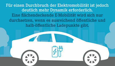 Fakten-Check Elektromobilität
