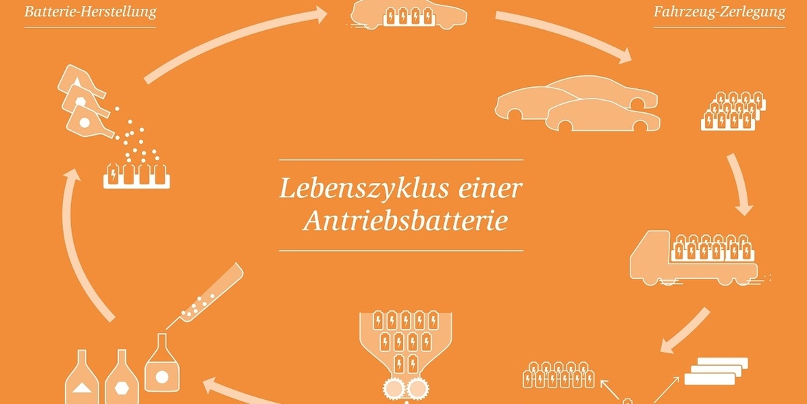 Wohin mit den alten Batterien?