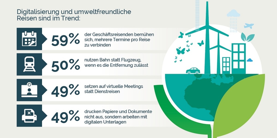  Jede zweite Firma setzt auf virtuelle Konferenzen