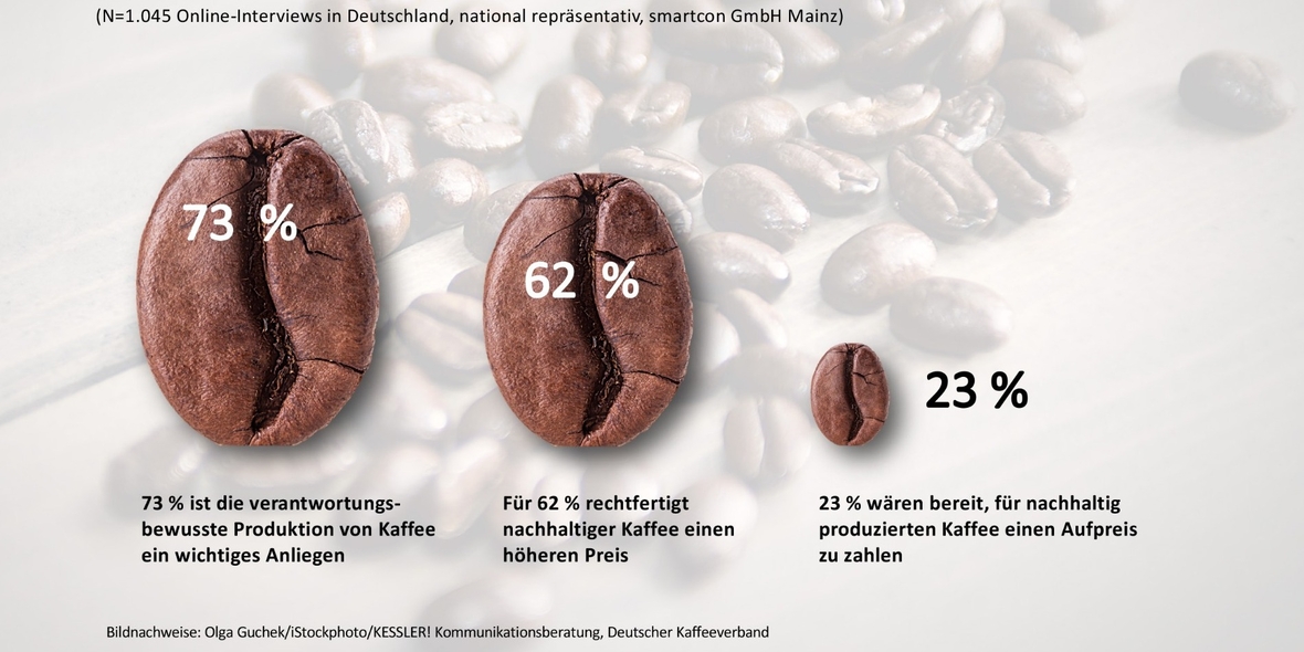 Die CSR-Schwärmerei endet an der Kasse