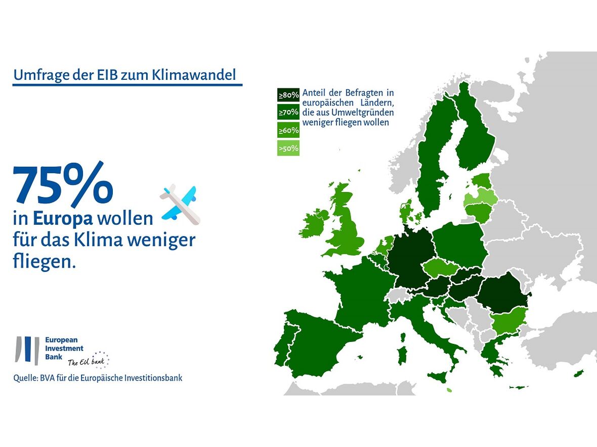 Infografik 1 EIB/Climate Survey Europe 