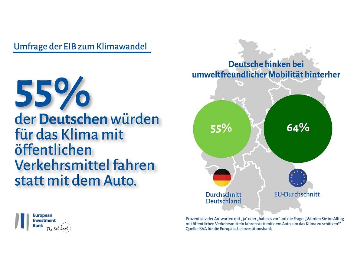 Infografik 2 EIB/Climate Survey Europe
