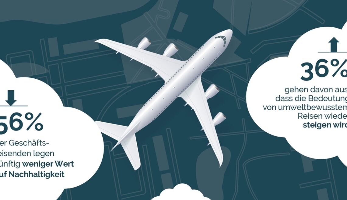 Nachhaltigkeit wird laut jedem dritten Dienstreisenden  wichtiger