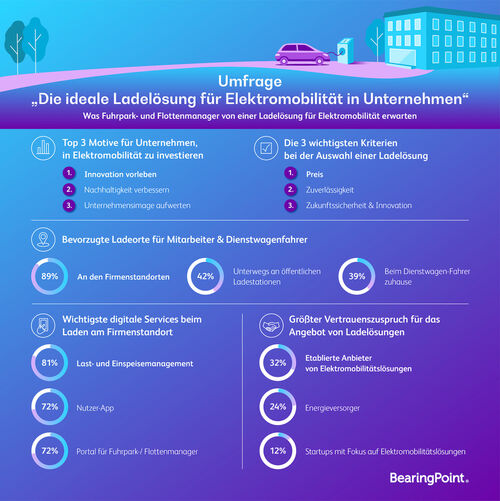 Infografik Elektromobilität