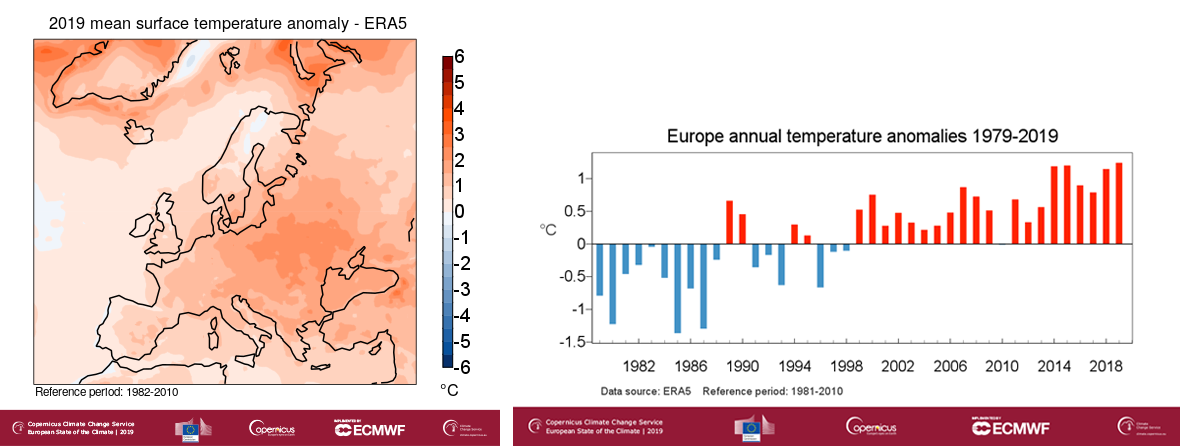 Anomalie der Niederschlagsmenge in Millimetern für Oktober bis Dezember 2019 relativ zur Durchschnittsmenge im Zeitraum Oktober bis Dezember der Referenzperiode 1981-2010. Datenquelle: E-OBS.