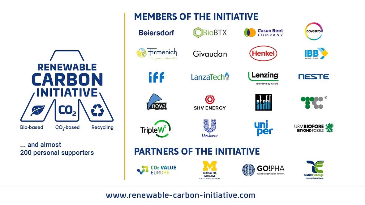 Mitglieder und Partner der Renewable Carbon Initiative (RCI)