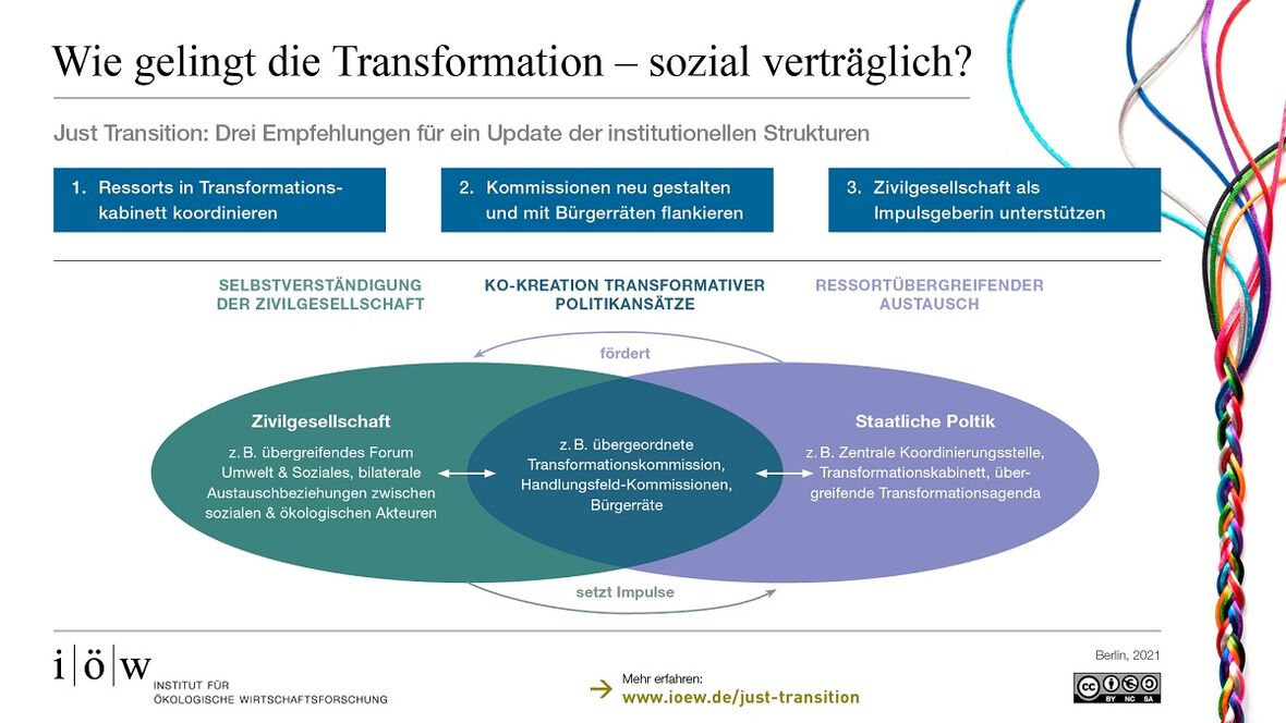 Wie gelingt die Transformation – sozial verträglich?