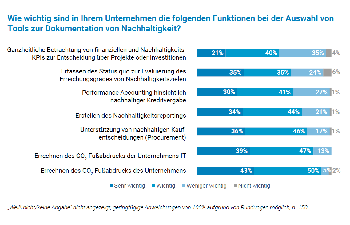 Wie wichtig sind in Ihrem Unternehmen die folgenden Funktionen bei der Auswahl von Tools zur Dokumentation von Nachhaltigkeit?