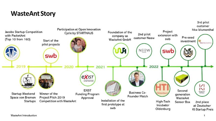 Von der Wettbewerbsidee zum Vollzeitjob: Constructor Univesity Alumni Start-up WasteAnt ist auf Expansionskurs.