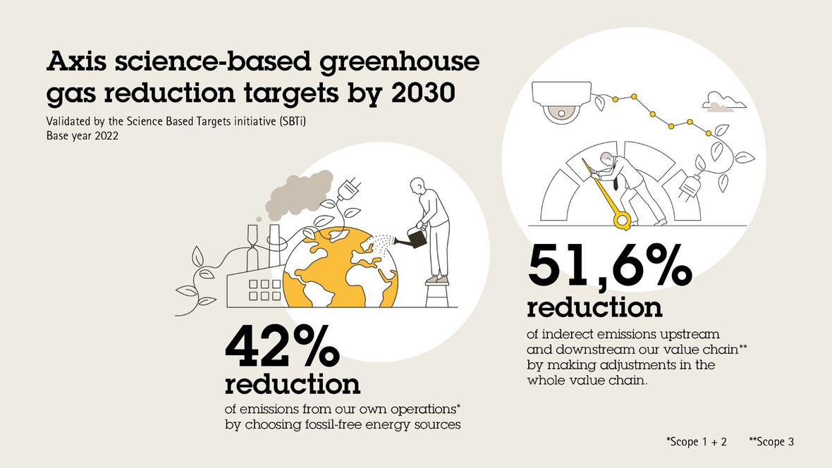 Wissenschaftlich fundierte Ziele als Grundlage für Nachhaltigkeitsengagement