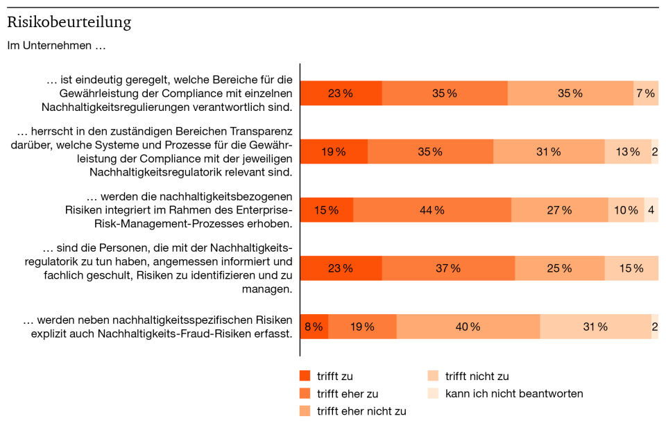 Abbildung 1: Risikobeurteilung in Unternehmen