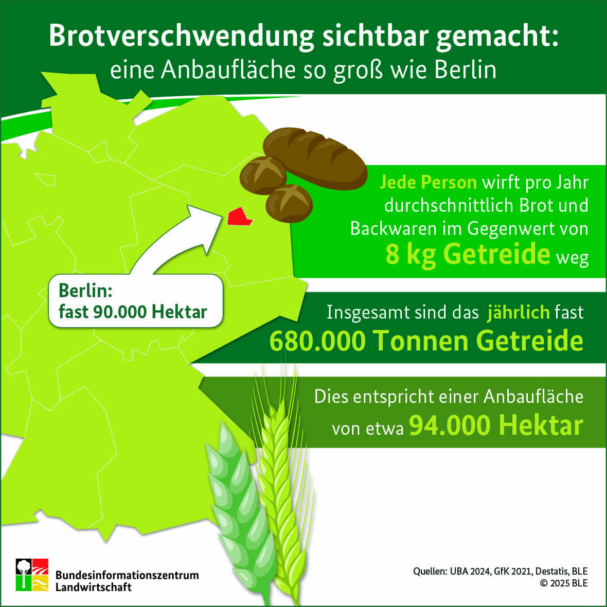 Brotverschwendung sichtbar gemacht: Eine Anbaufläche so groß wie Berlin
