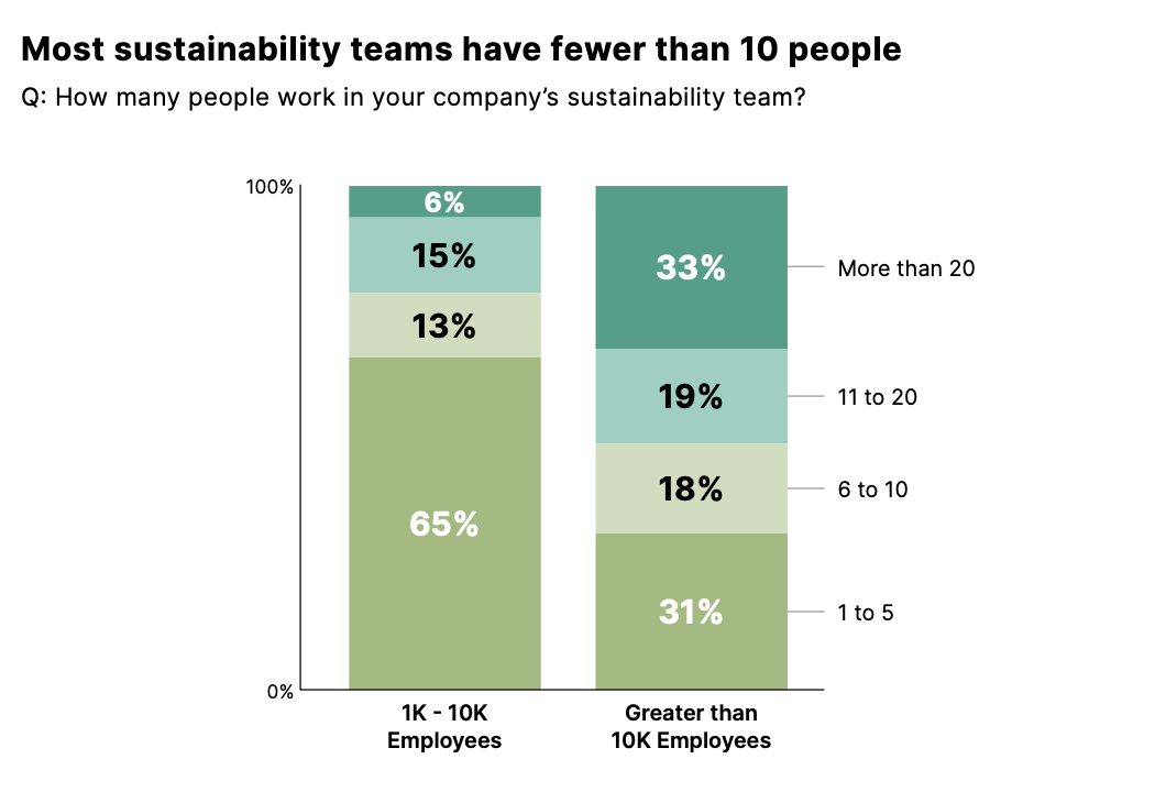 Auswertung Trellis-Bericht „State of the Sustainability Profession 2026" 