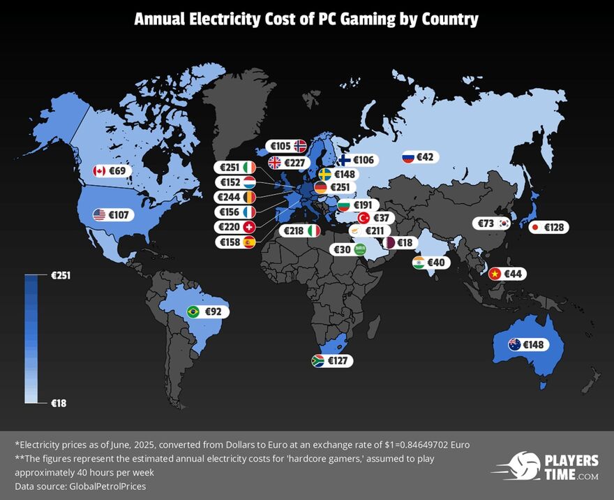 Jährliche Stromkosten für PC-Gaming pro Land