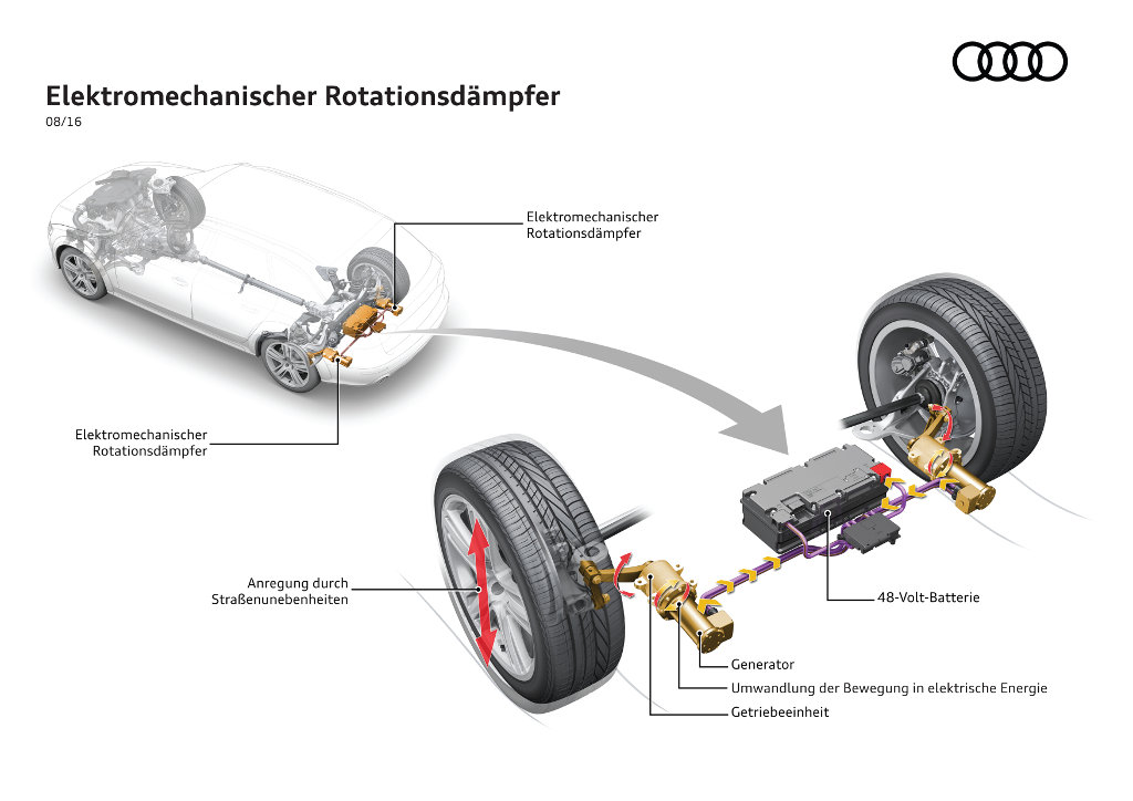 Elektromechanischer Rotationsdämpfer