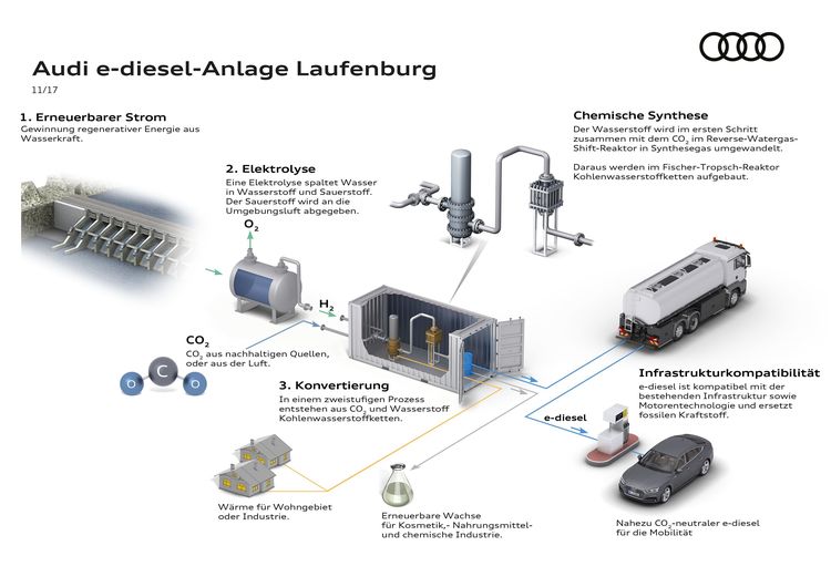 Audi e-diesel-Anlage Laufenburg