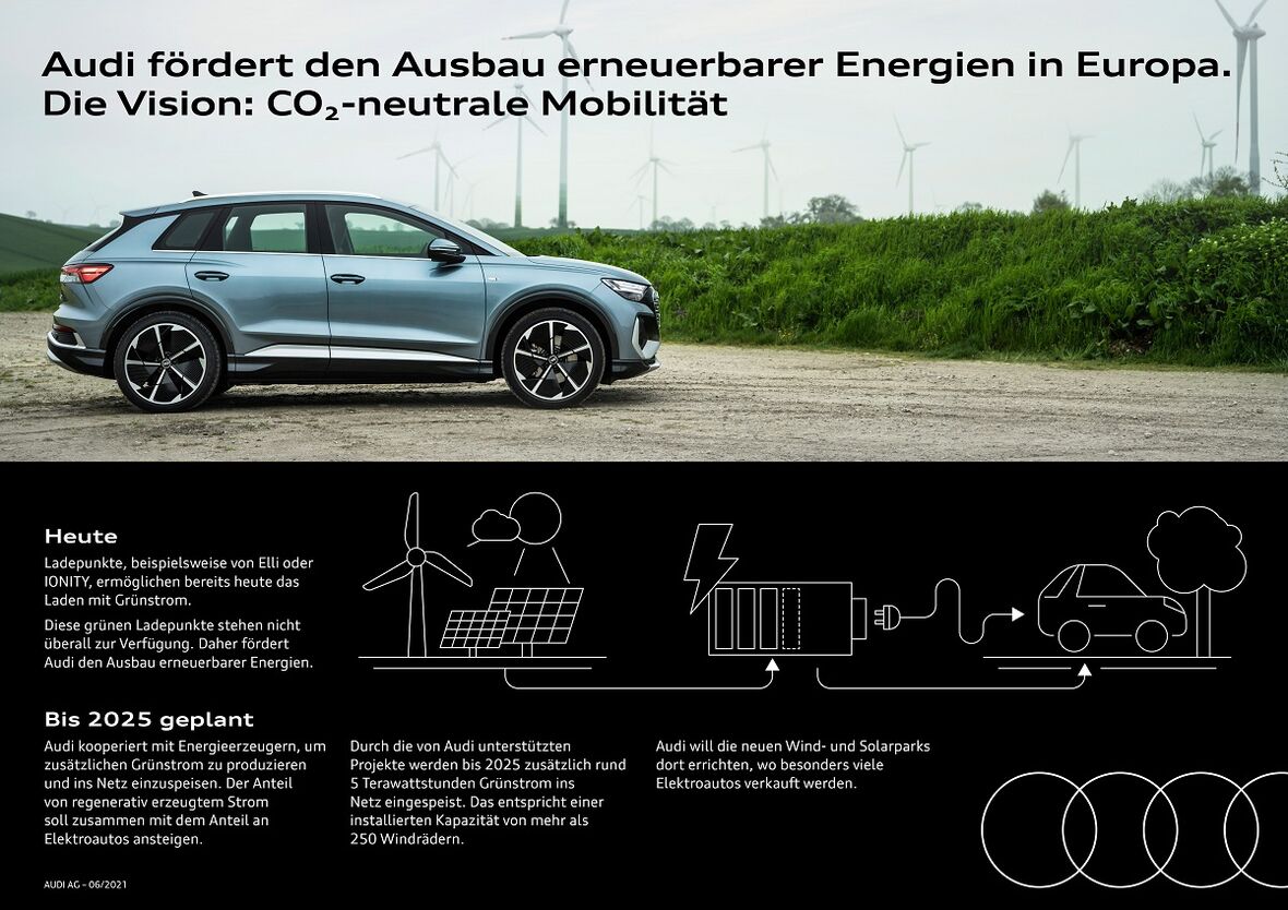 Kooperation mit Energieversorgern: Audi fördert den Ausbau erneuerbarer Energien für mehr grünen Ladestrom in Europa.