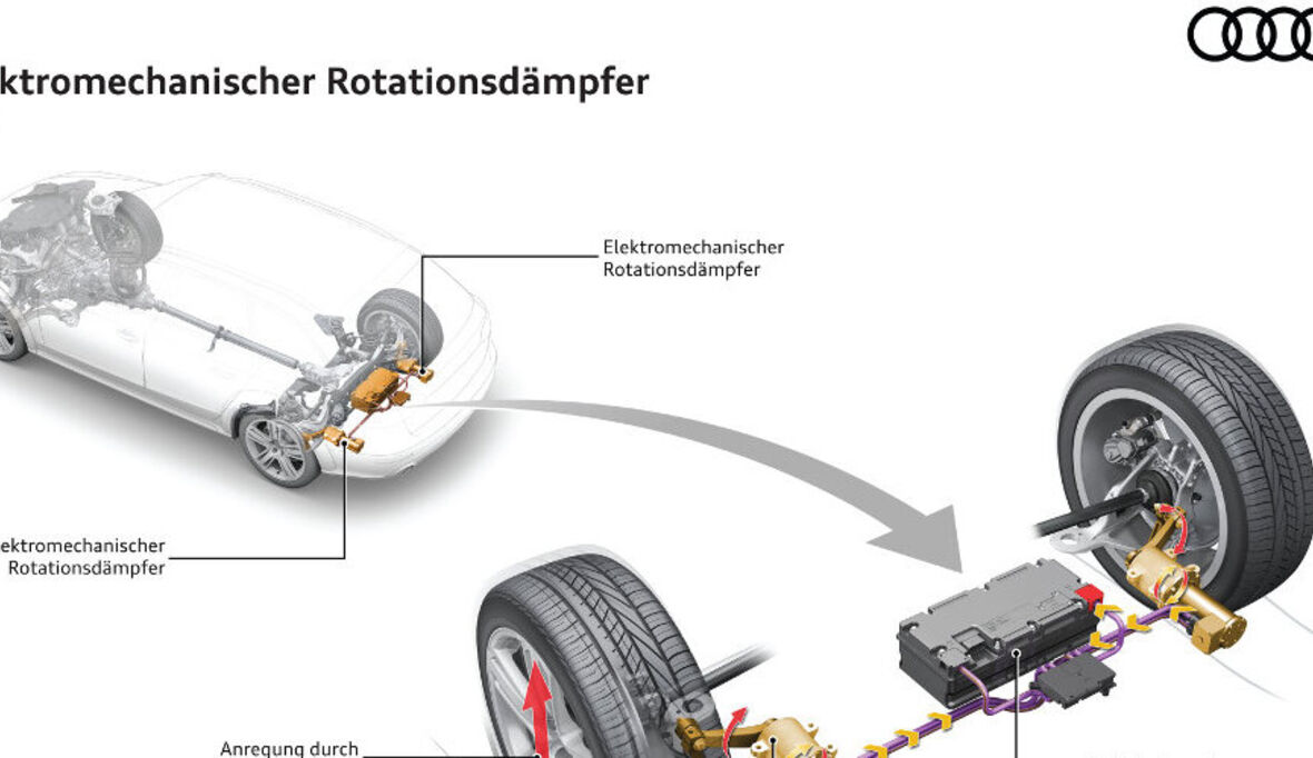 Neue Audi-Technologie spart Kraftstoff und steigert Komfort 