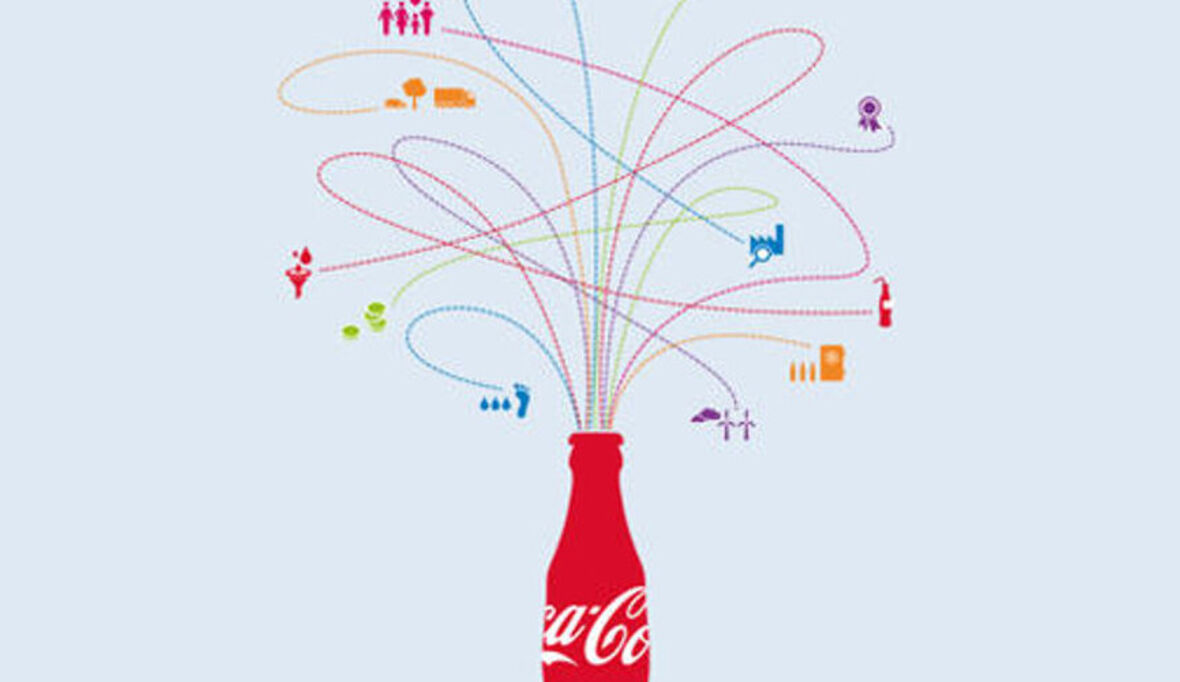 Was ist das wichtigste Nachhaltigkeitsziel von Coca-Cola?