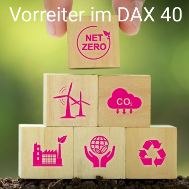Telekom Kachel Dax 40 Vorreiter