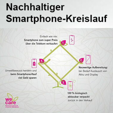 Blickpunkt Deutsche Telekom Nachhaltiger Smartphone-Kreislauf