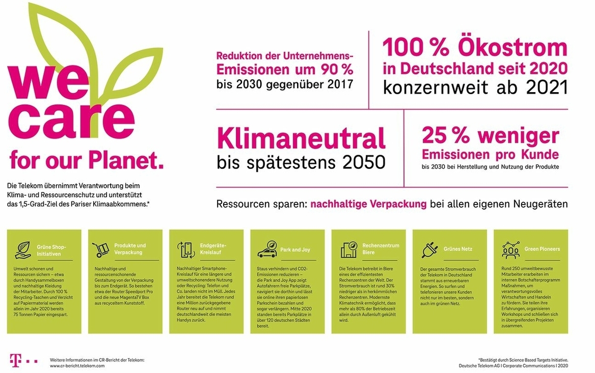 Factsheet: Klimaziele der Deutschen Telekom auf einen Blick.