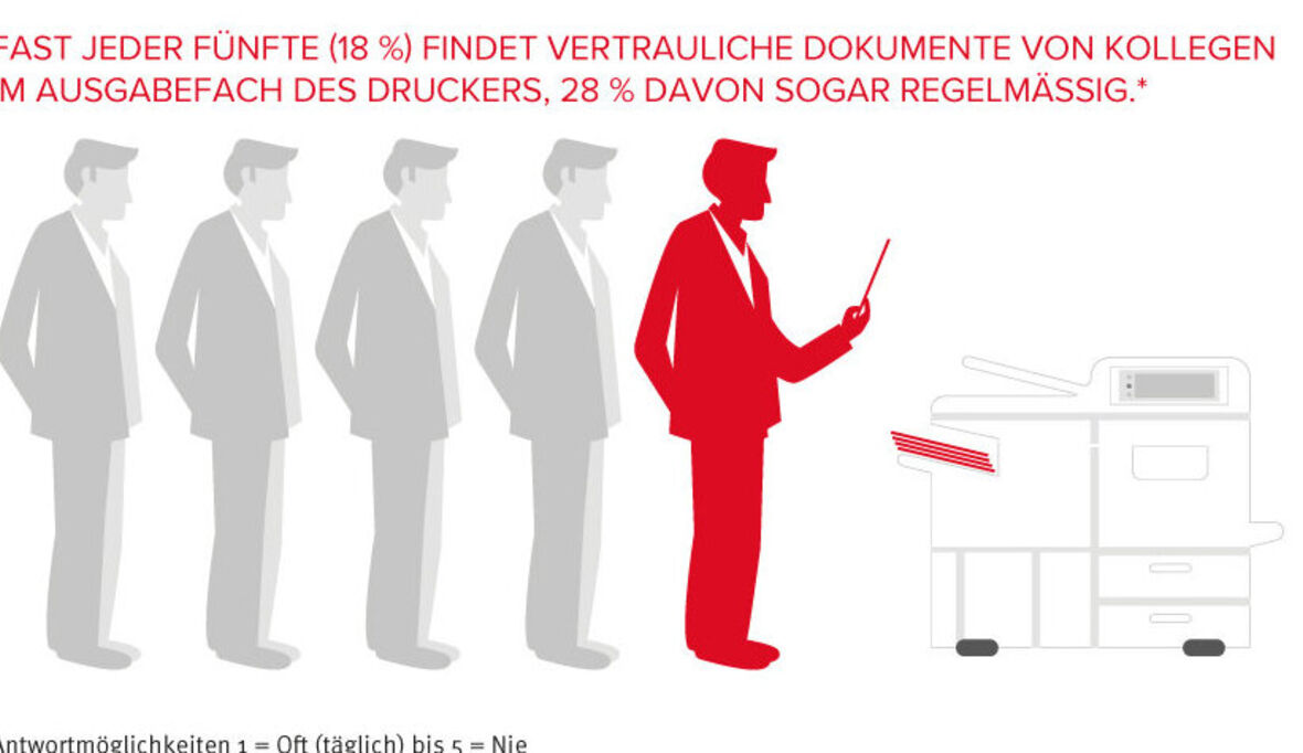 Deutscher Mittelstand muss beim Thema Dokumentensicherheit nachrüsten