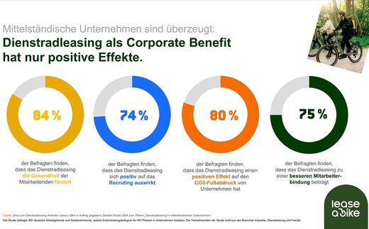 Lease a Bike Studie zum Dienstradleasing in mittelständischen Unternehmen