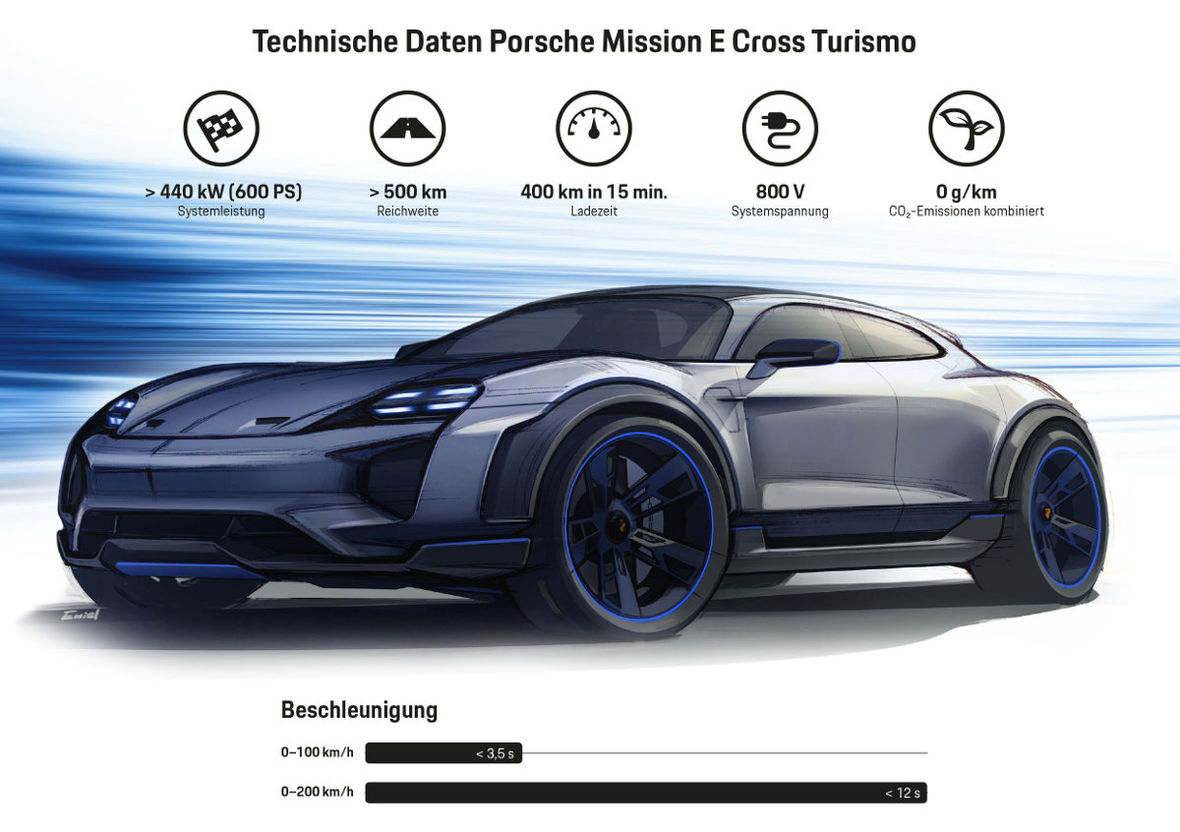 Porsche Mission E Cross Turismo Infografik